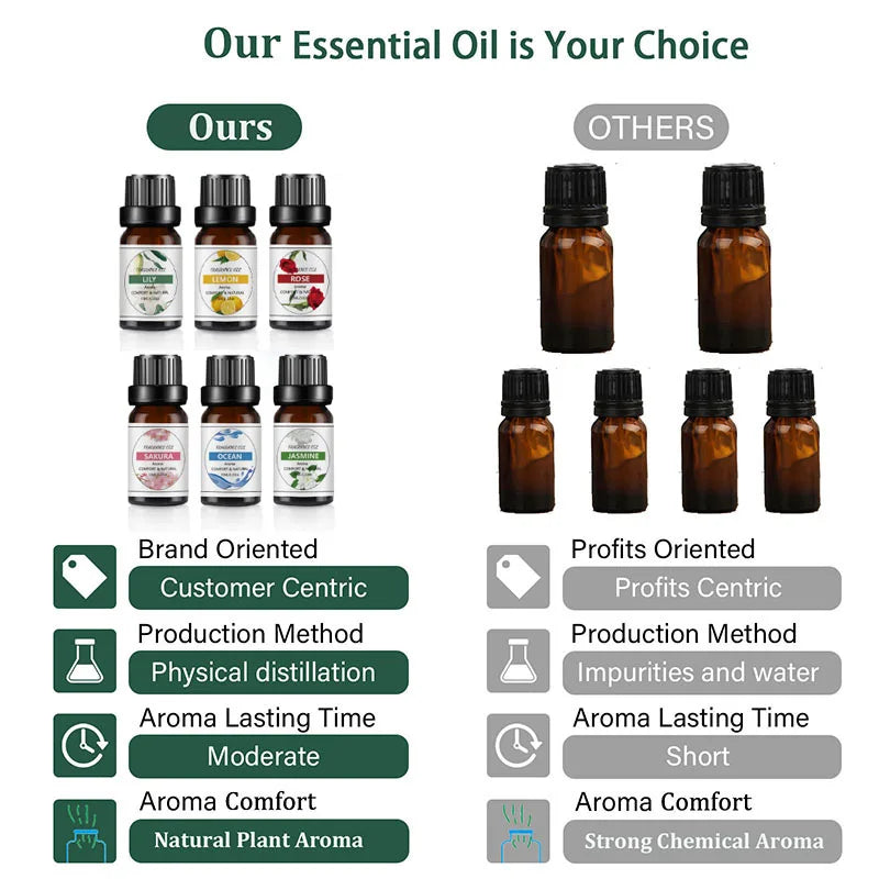 UDOCOOL 10ml Pure Essential Oil for Diffuser, Aromatherapy & Home Fragrance